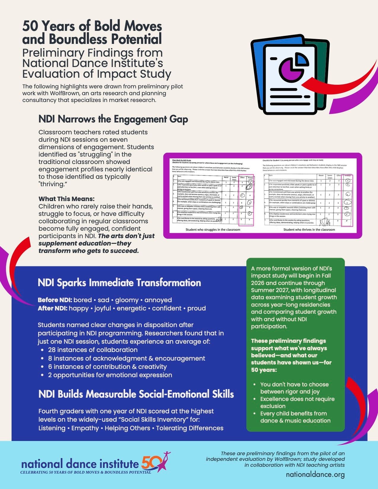 NDI Evaluation of Impact Study 2026_02_18_pg1.